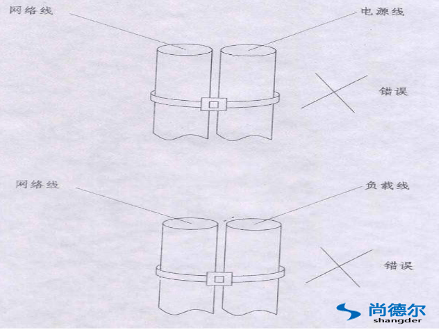 FFU【风机过滤器单元】群控网络安装图片5